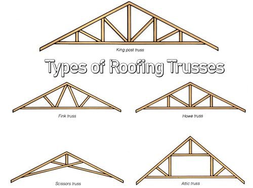Types of Roofing Trusses