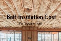 Batt-Insulation-Cost-Per-Square-Foot Batt Insulation Cost Per Square Foot