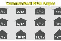 Common-Roof-Pitch-Angles-Used-by-Builders Roof Pitches in Degrees