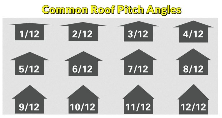 Roof Pitches in Degrees: What is the Common One Used by Builders ...