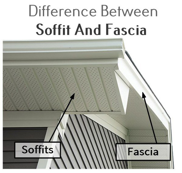 difference between soffit and fascia