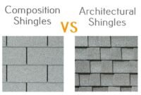 composition shingles vs architectural shingles composition shingles vs architectural shingles
