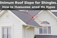 minimum roof slope for shingles