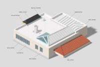 flat roof types