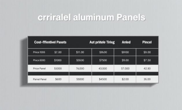 Corrugated aluminum panel pricing comparison Corrugated aluminum panel pricing comparison