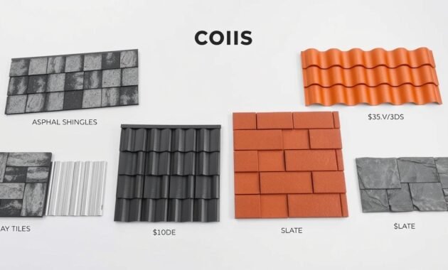 Roofing Material Cost Comparison Roofing Material Cost Comparison