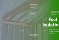 how to insulate a shed roof
